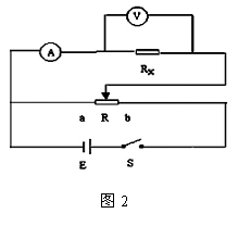 ��ѹʽ���ӷ�ʽ���ص�